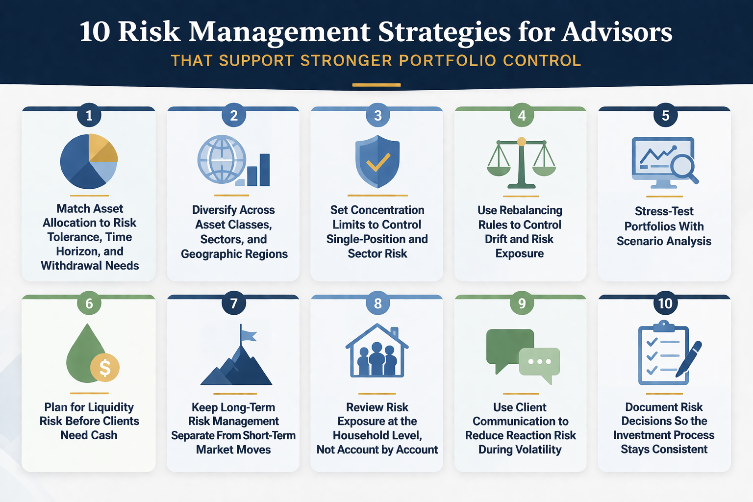 10 Risk Management Strategies for Advisors