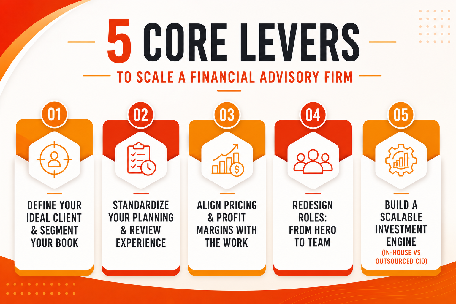 5 Core Levers to Scale a Financial Advisory Firm