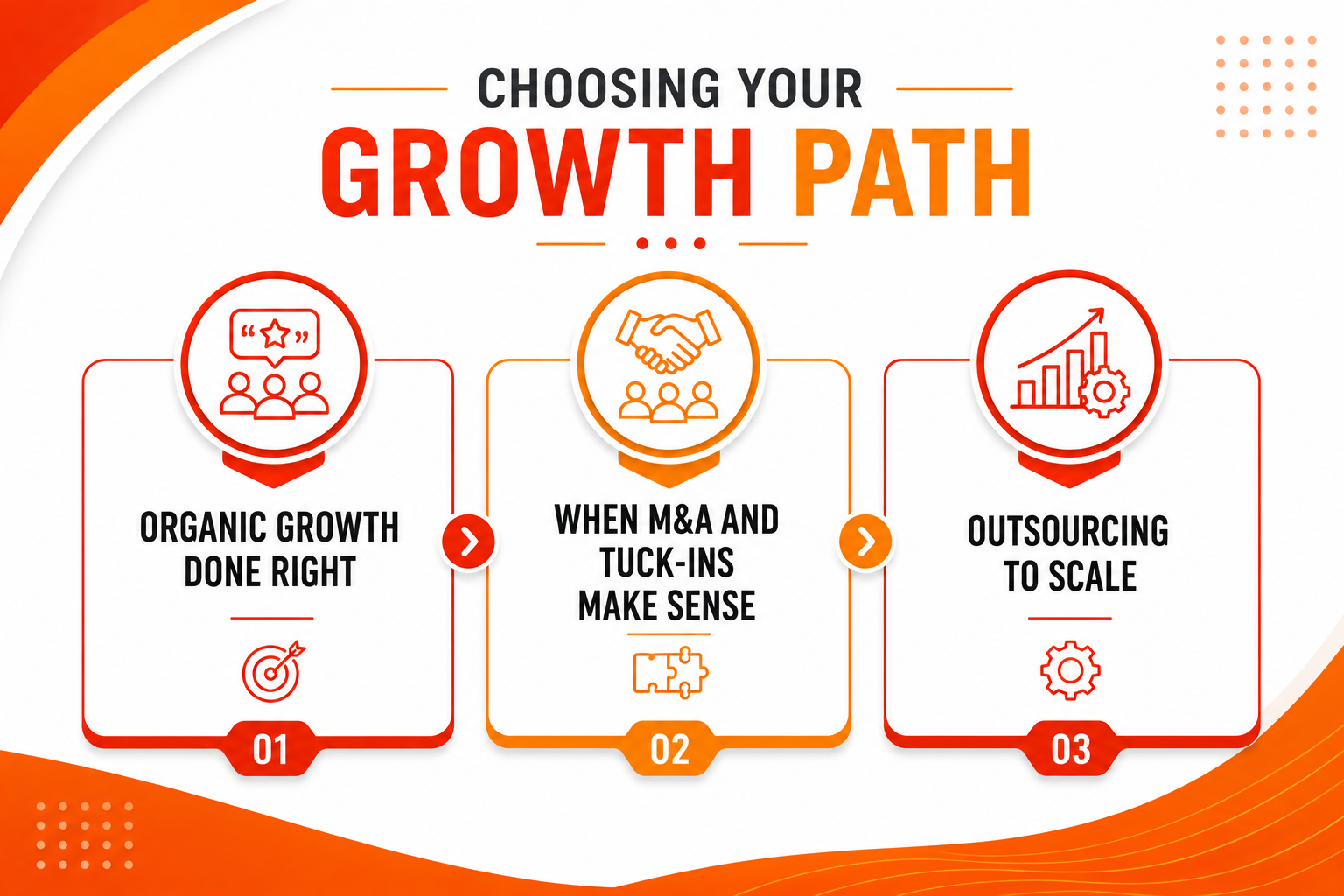 Choosing Your Growth Path - Organic, M&A, or OCIO-Led Scale