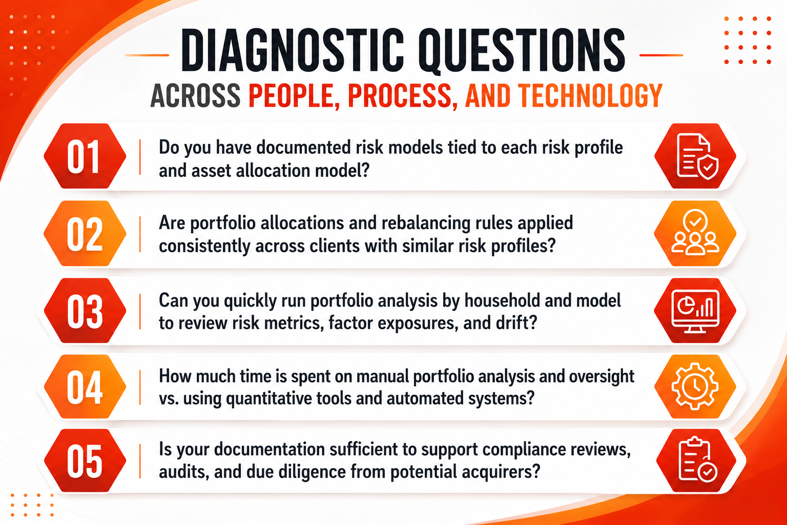 Diagnostic Questions Across People, Process, and Technology