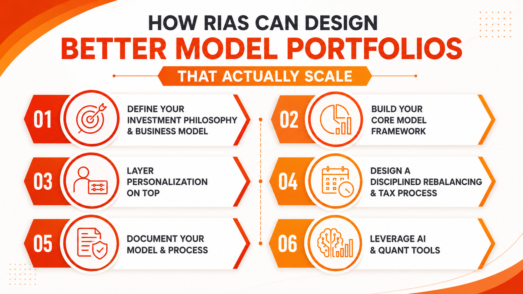 How RIAs Can Design Better Model Portfolios That Actually Scale
