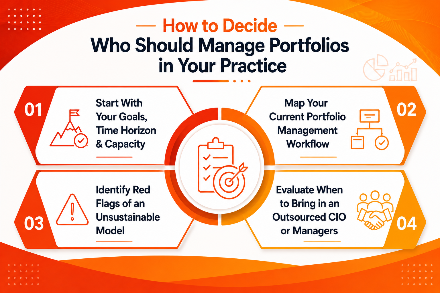 How to Decide Who Should Manage Portfolios in Your Practice