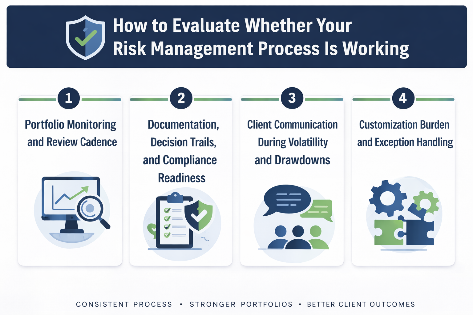 How to Evaluate Whether Your Risk Management Process Is Working