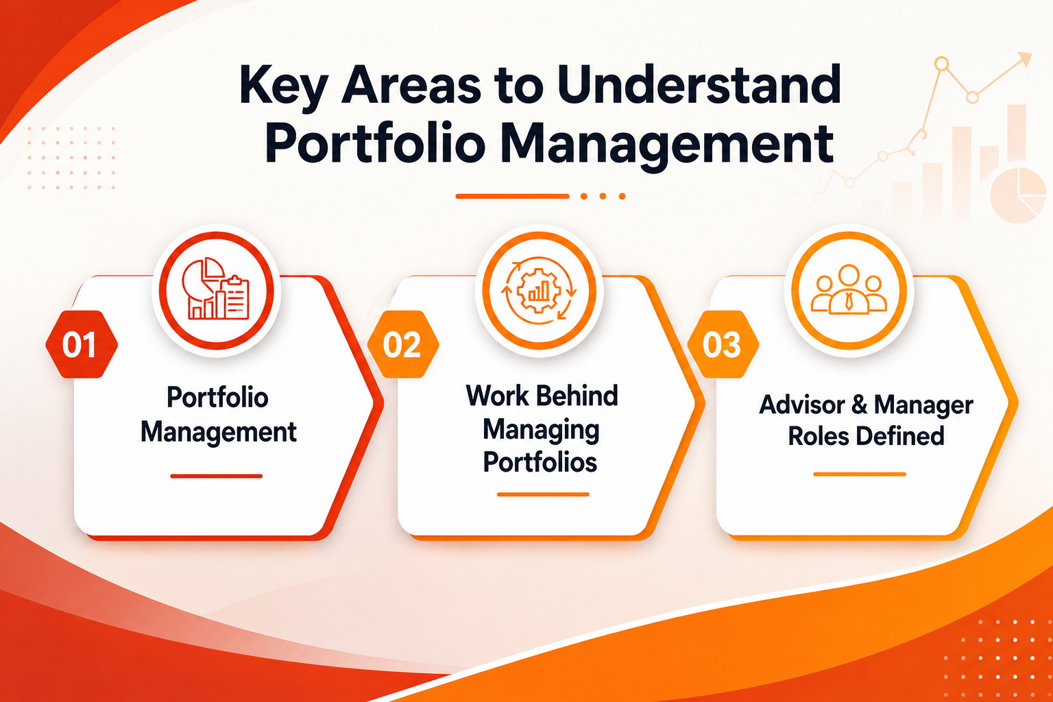 What Portfolio Management Actually Means for Financial Advisors
