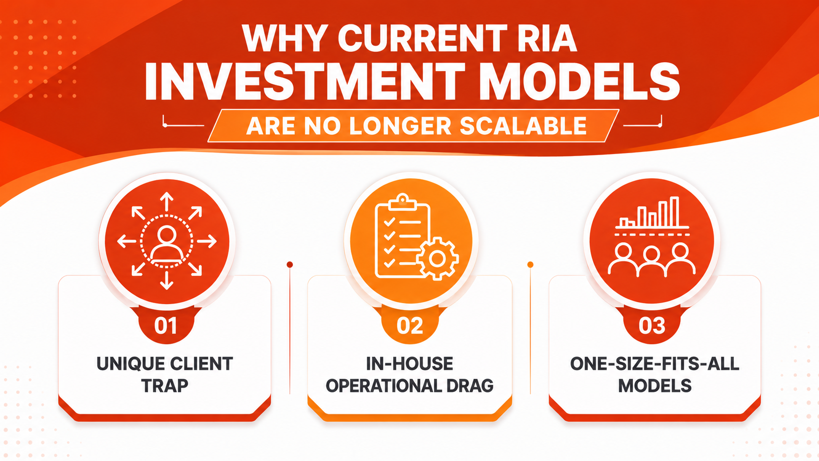 Why Current RIA Investment Models Are No Longer Scalable
