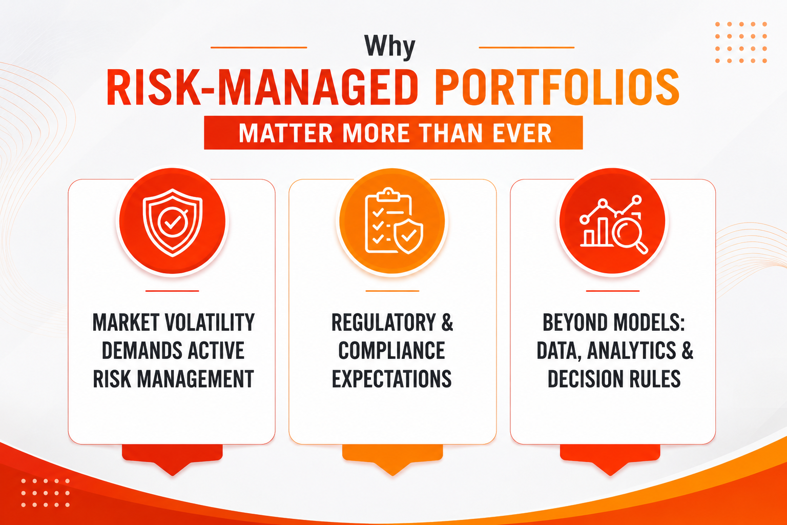 Why Risk-Managed Portfolios Matter More Than Ever